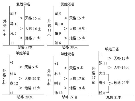 地格18|五格数理计算